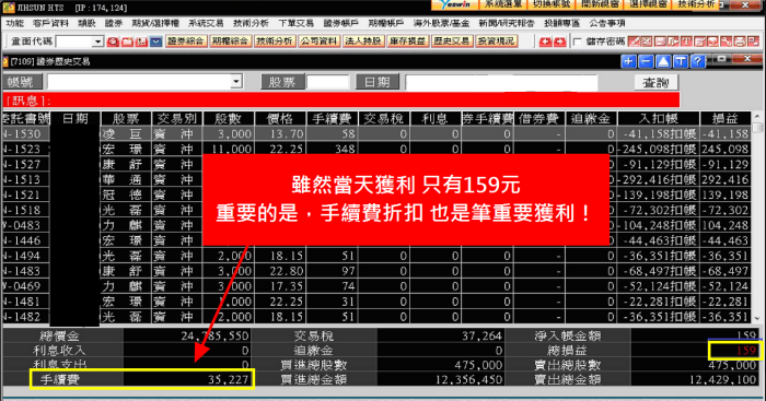 做一天當沖,竟然只賺到兩個便當錢?聽起來好慘!其實...