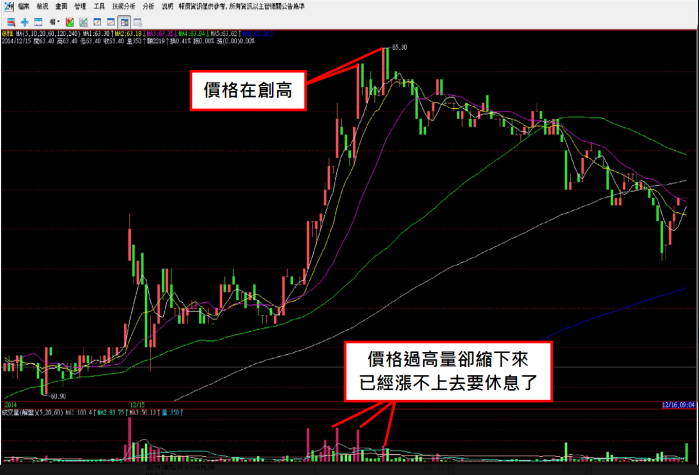 我的股票最近很強,今天怎麼到盤中就不漲了?