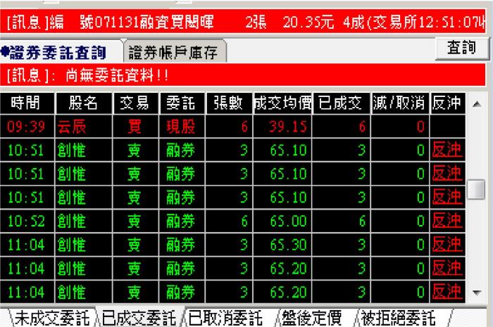 我的股票最近很強,今天怎麼到盤中就不漲了?