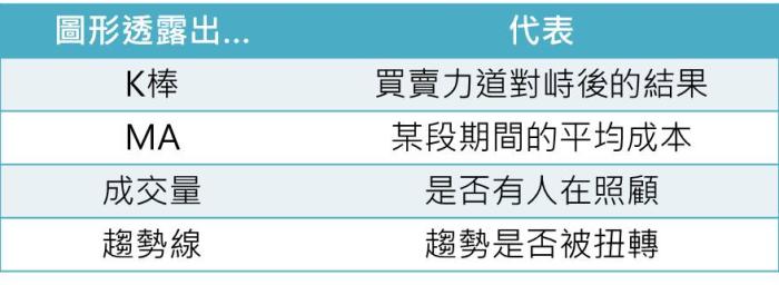 相信『簡單的力量』提高投資績效，改變能成真