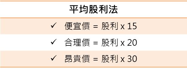 4種算股方法，10分鐘算出便宜價！(附實際演練)