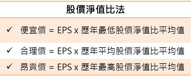 4種算股方法，10分鐘算出便宜價！(附實際演練)