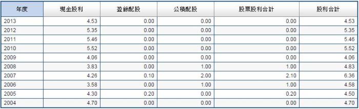 4種算股方法，10分鐘算出便宜價！(附實際演練)