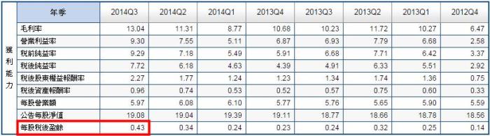 4種算股方法，10分鐘算出便宜價！(附實際演練)