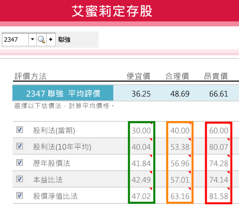 善用存股軟體，幫你算出進出場的關鍵價位