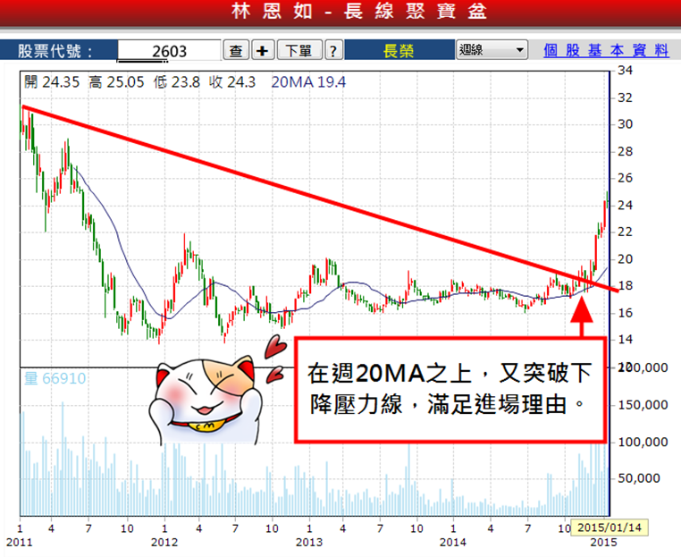 拒絕死薪水!為了生活,沒時間陪孩子...一個爸爸,如何從不懂股票,到 2 個月 28%的報酬?