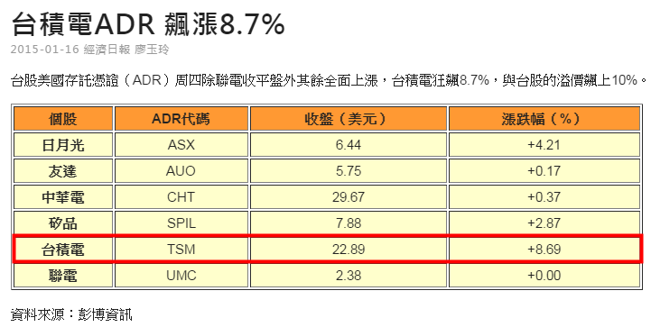 å°ç©é›»å¿«æ¼²åœ å¯æ˜¯ç‚ºä½•å°è‚¡å¿«è¦å´©äº†