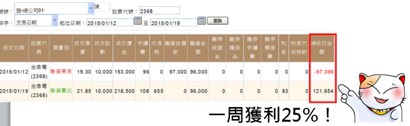 年終不用靠老闆，我自己賺！遵守投資 1原則，你也能 5天獲利 25％！