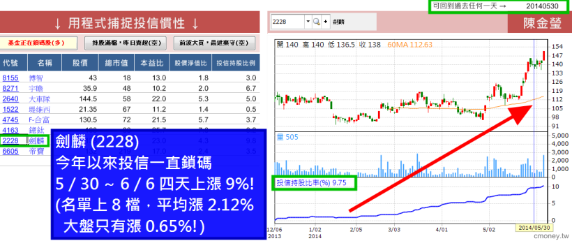 年前最後一波行情,你能掌握嗎?這個讓「年終獎金」加倍的機會,別錯過!