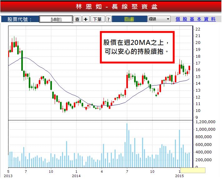 【即時快報】究竟要不要抱股過年？看完，你就知道 這個問題一點也不難...
