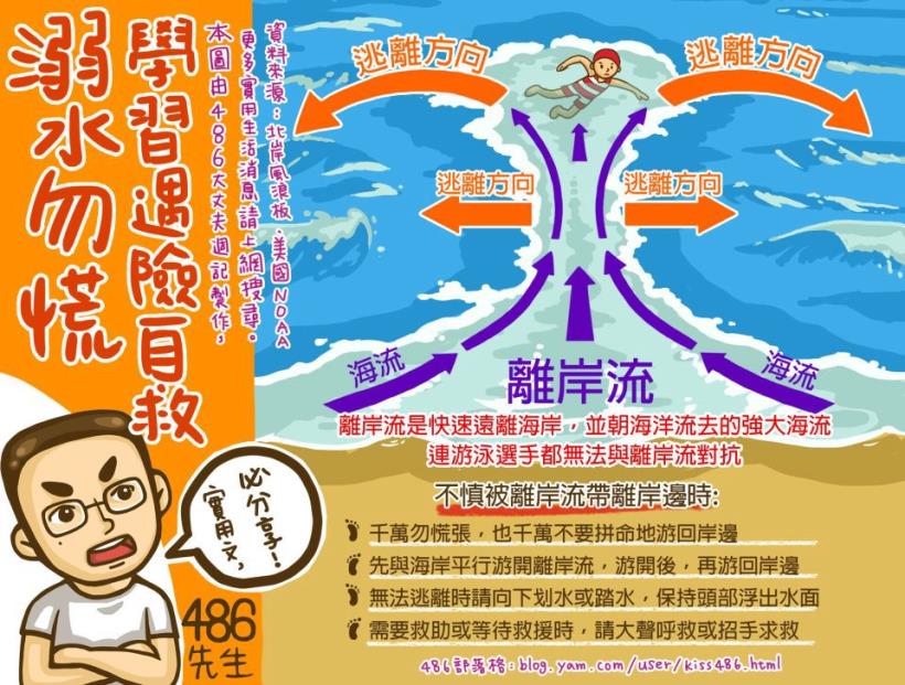 離岸流
