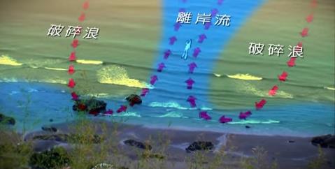 離岸流