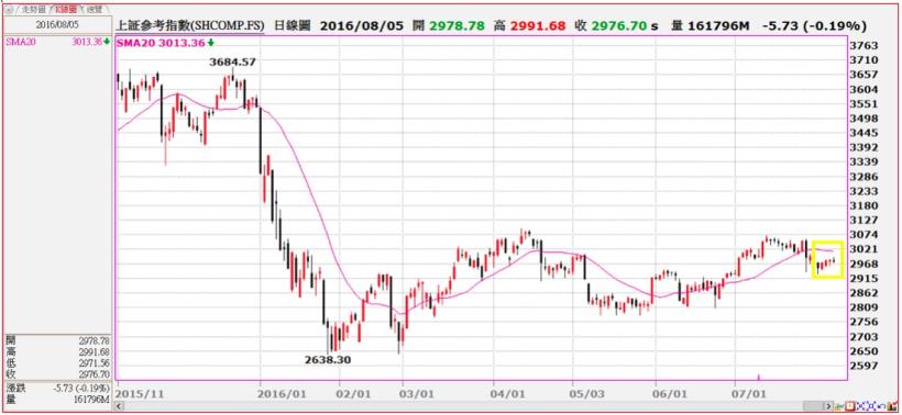 台股創新高，懂得掌握趨勢 買進強勢股、抓住黃金進場點，才是市場贏家！