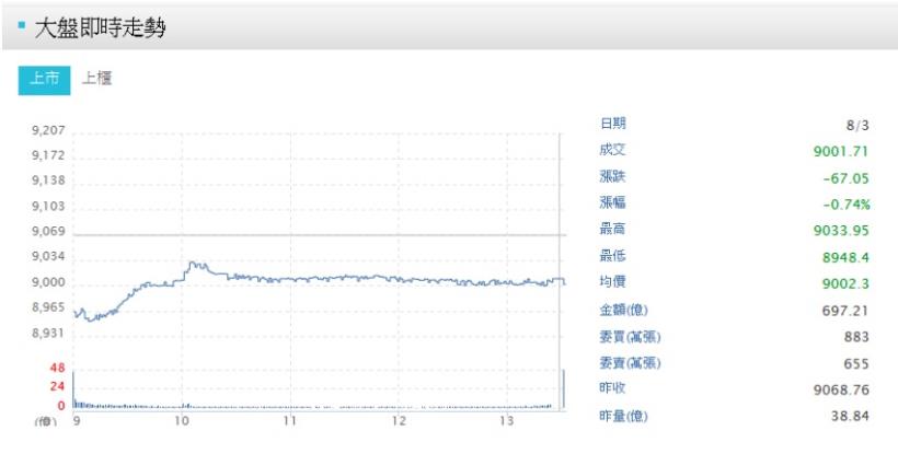 台股創新高，懂得掌握趨勢 買進強勢股、抓住黃金進場點，才是市場贏家！