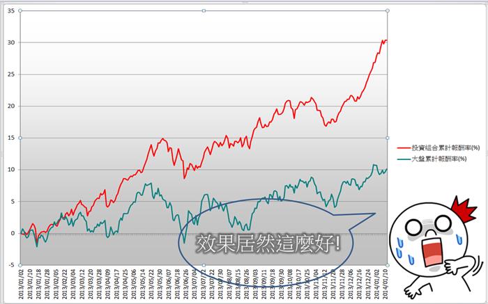 2014-02-05未命名筆記
