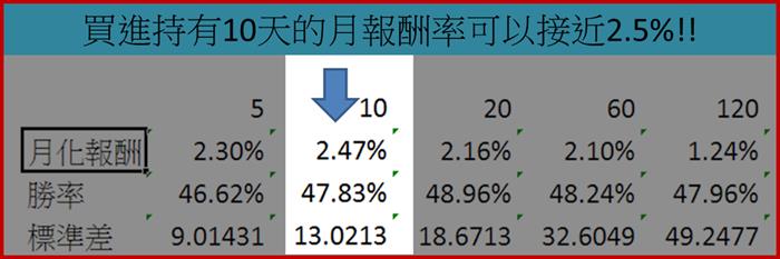 2014-02-05未命名筆記