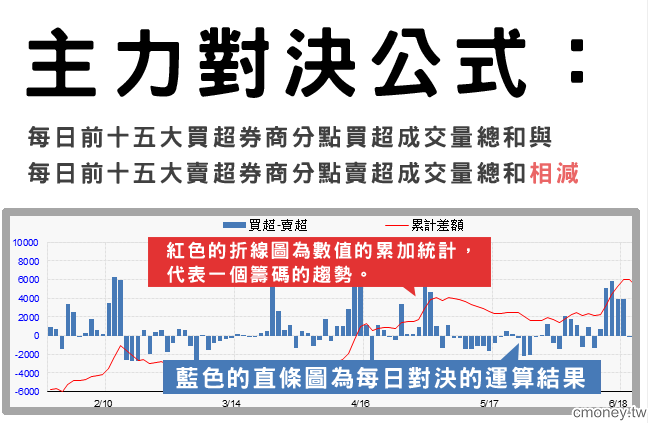 券商分點主力追蹤掃描