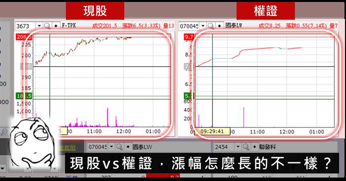 王衡姐姐家教時間：現股和權證漲幅為什麼不一樣？