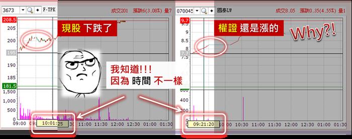 王衡姐姐家教時間：現股和權證漲幅為什麼不一樣？