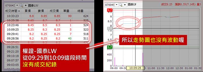 王衡姐姐家教時間：現股和權證漲幅為什麼不一樣？
