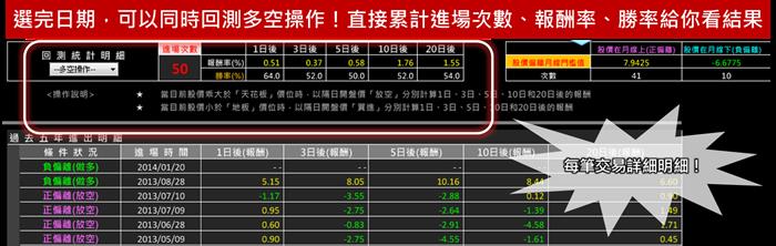小哥公開對帳單，碰到地板搶反彈，1天狠賺31％！