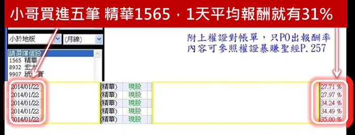 小哥公開對帳單，碰到地板搶反彈，1天狠賺31％！