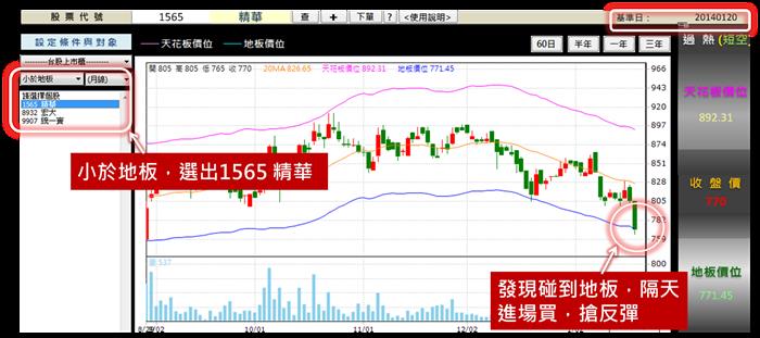 小哥公開對帳單，碰到地板搶反彈，1天狠賺31％！