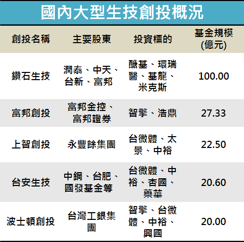 創投下一步要投資什麼？偷偷告訴你未來趨勢的新明牌