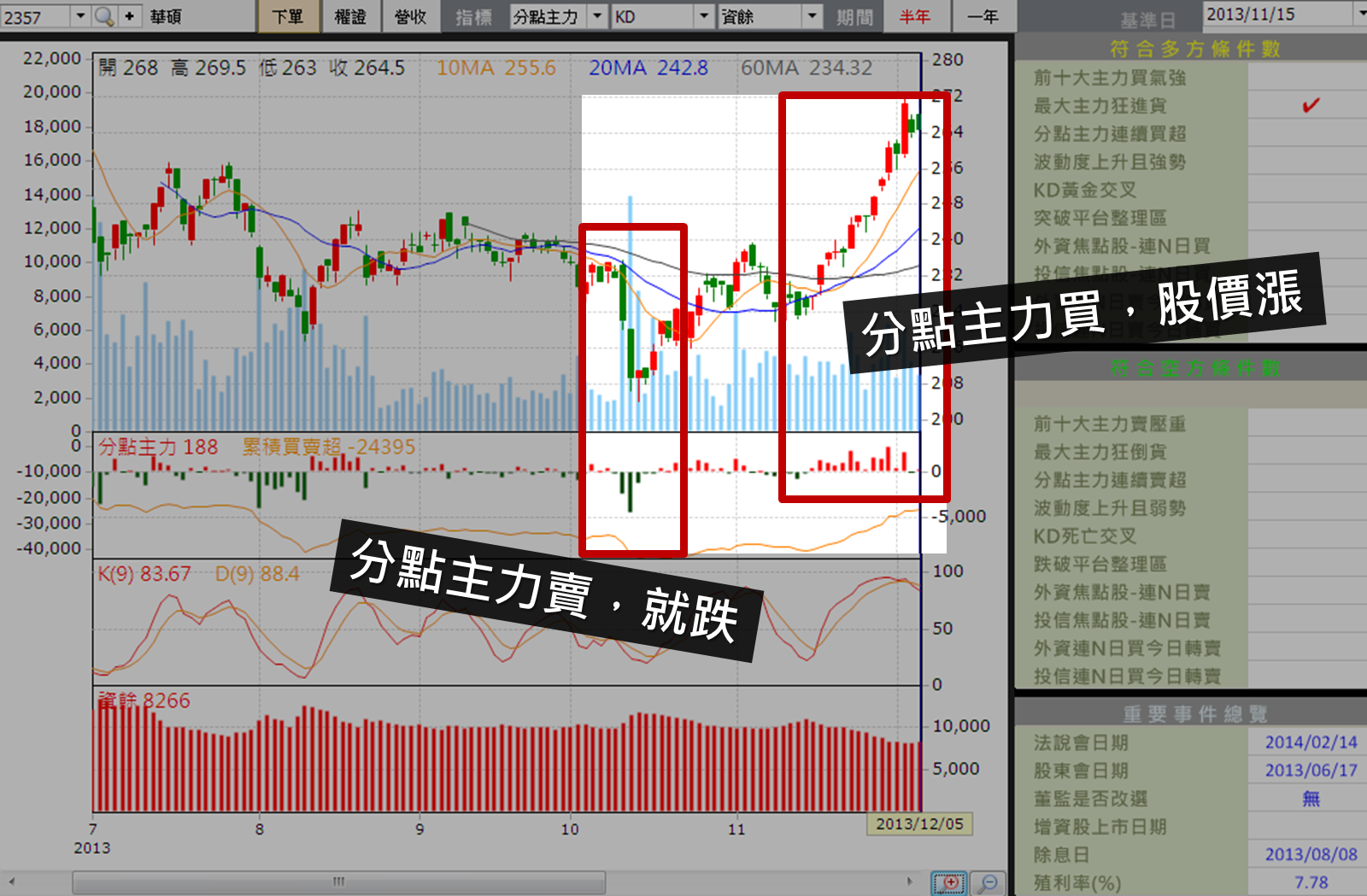 2000年至今的國內外金融事件簿--林恩如