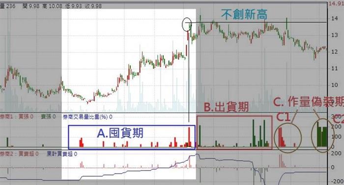 大戶的3種常見圈套