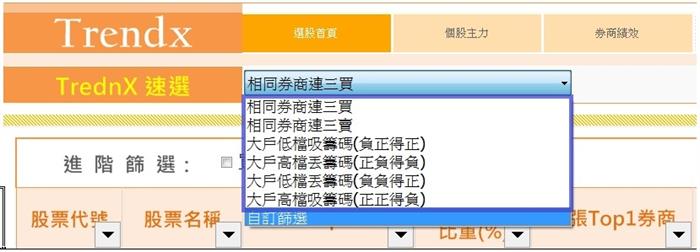 大戶的3種常見圈套