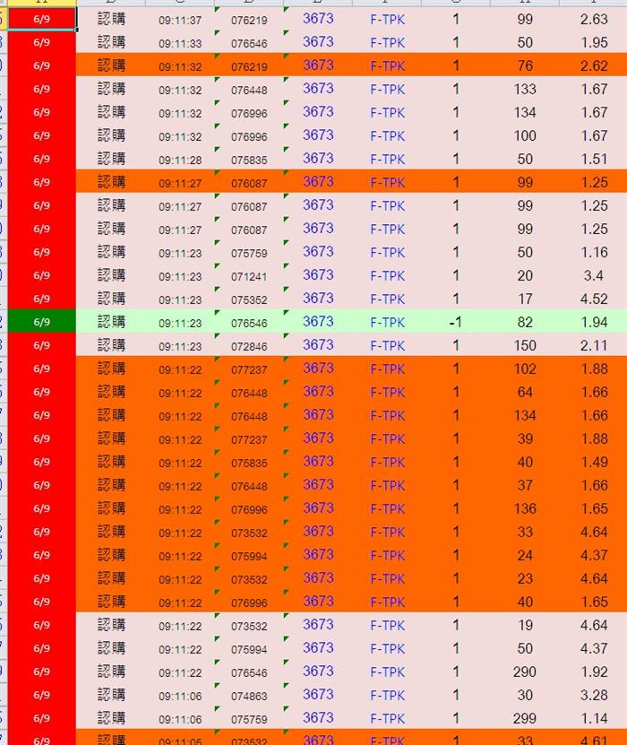 權證小哥：盤中如何發現「群益幫」？散戶也能享受大戶抬轎的方法
