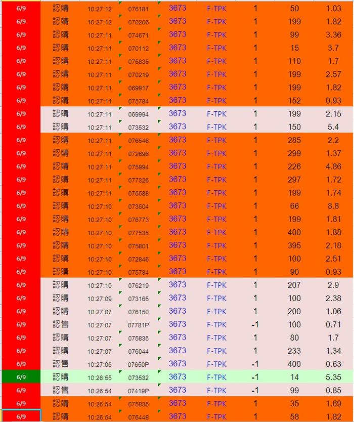 權證小哥：盤中如何發現「群益幫」？散戶也能享受大戶抬轎的方法