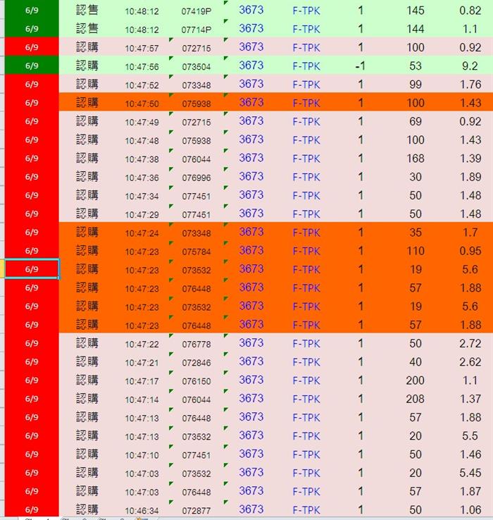 權證小哥：盤中如何發現「群益幫」？散戶也能享受大戶抬轎的方法