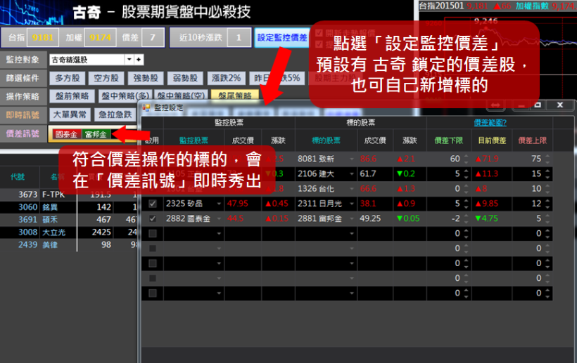 【古奇--股票期貨盤中必殺技】操作說明