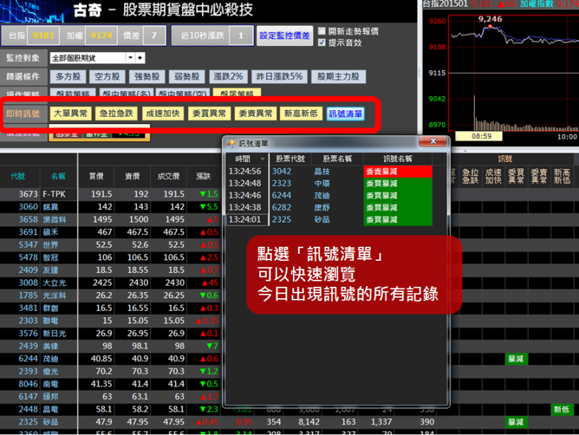 【古奇--股票期貨盤中必殺技】操作說明