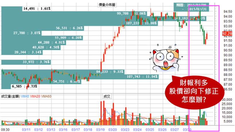 「利多不漲」的股票 要賣嗎？以鴻海(2317)為例，看懂，你就知道為什麼老是犯錯...！