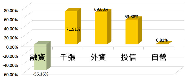 「利多不漲」的股票 要賣嗎？以鴻海(2317)為例，看懂，你就知道為什麼老是犯錯...！