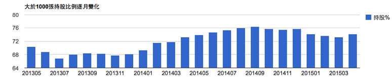 「利多不漲」的股票 要賣嗎？以鴻海(2317)為例，看懂，你就知道為什麼老是犯錯...！