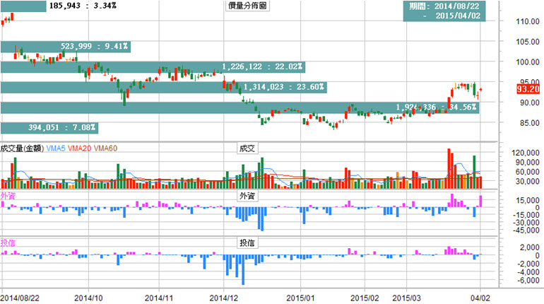 「利多不漲」的股票 要賣嗎？以鴻海(2317)為例，看懂，你就知道為什麼老是犯錯...！