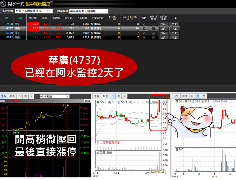 大盤跌成這樣，居然還能賺波段！用「阿水一式」順利上車...(今天選4檔有2檔漲停，太神了~)