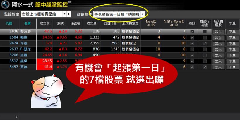 資金不多，投資 更要挑會漲的股票！這 4 招好實用，聰明買在起漲點...
