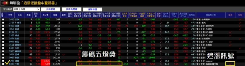 理財新絕招－不看盤投資術，只要下載這個免費的手機 APP，你也可以成為投資達人！