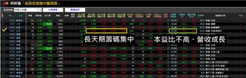 理財新絕招－不看盤投資術，只要下載這個免費的手機 APP，你也可以成為投資達人！