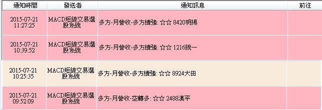 用手機 在盤中選出「營收好、正好要漲的股票」，只要 2 個步驟設定...太方便了！