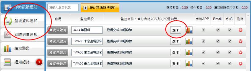 理財新絕招－不看盤投資術，只要下載這個免費的手機 APP，你也可以成為投資達人！