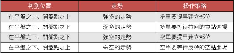 看懂 2 條線，他每天向股市領薪水！教你秒懂 順勢當沖方向...多空都雙賺！請跟著 「這 3 步驟」