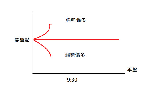 看懂 2 條線，他每天向股市領薪水！教你秒懂 順勢當沖方向...多空都雙賺！請跟著 「這 3 步驟」