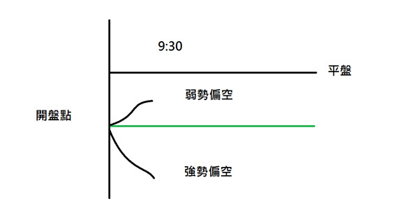 看懂 2 條線，他每天向股市領薪水！教你秒懂 順勢當沖方向...多空都雙賺！請跟著 「這 3 步驟」