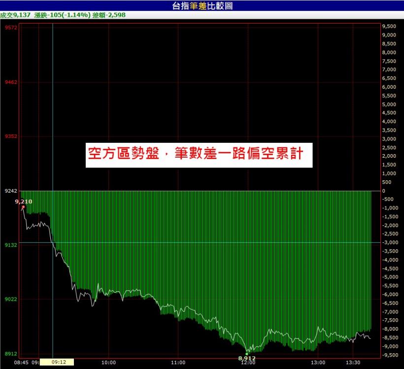 看懂 2 條線，他每天向股市領薪水！教你秒懂 順勢當沖方向...多空都雙賺！請跟著 「這 3 步驟」